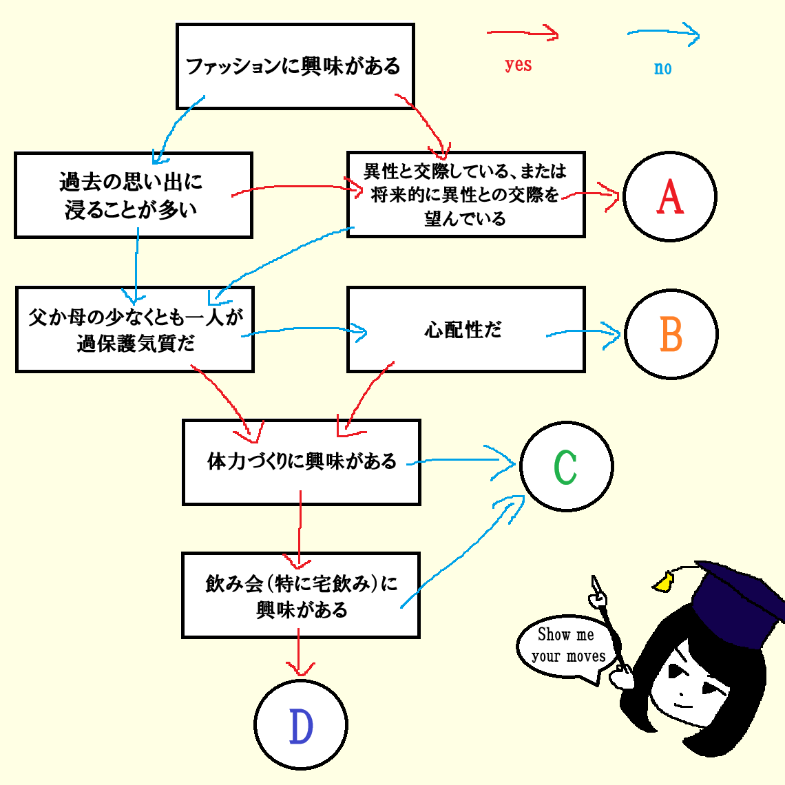 わくわくyes/noチャート